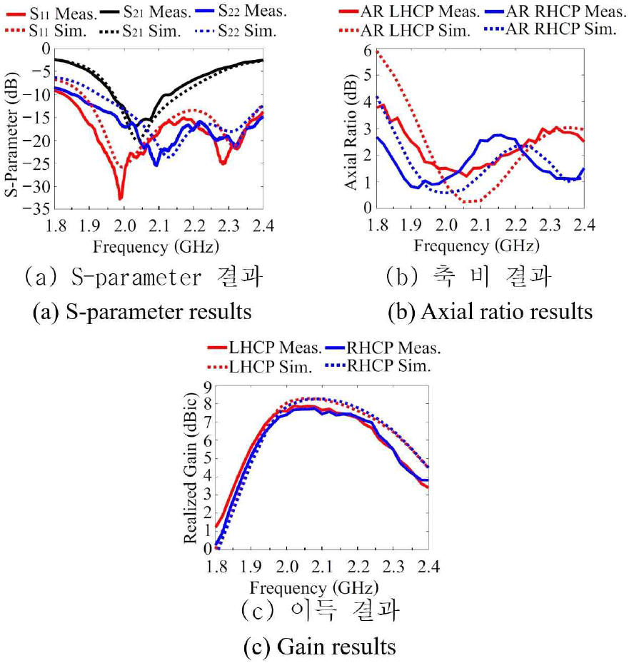 jkiees-36-11-1094-g4