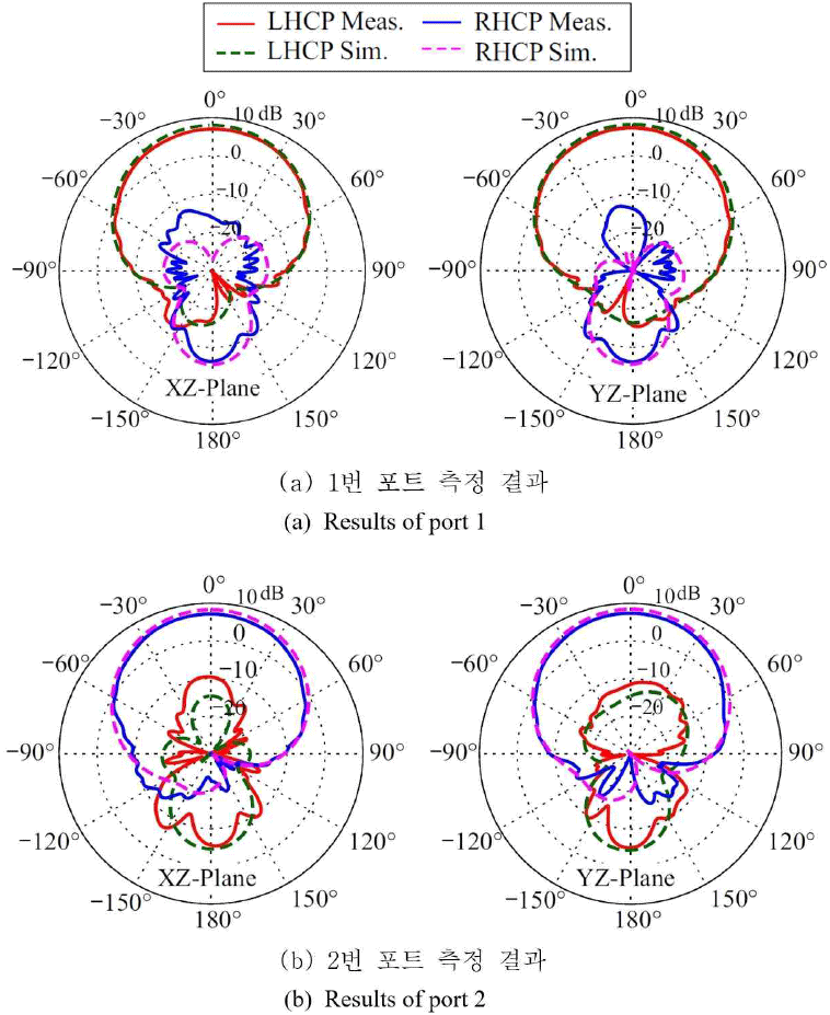 jkiees-36-11-1094-g5