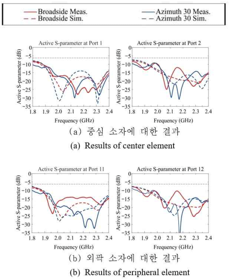 jkiees-36-11-1094-g6