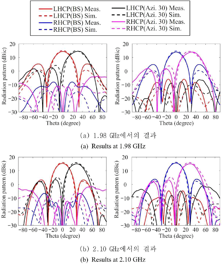 jkiees-36-11-1094-g7