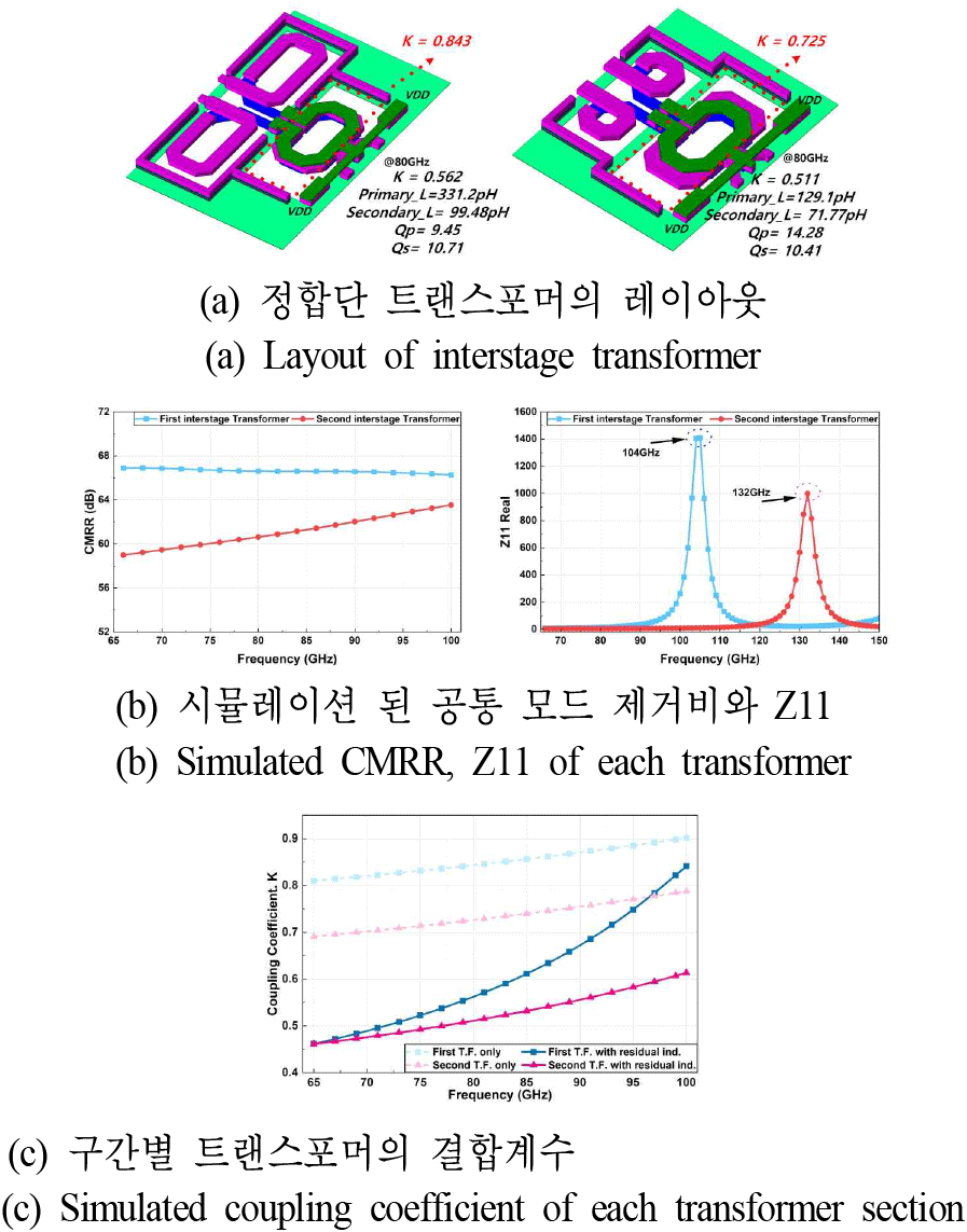 jkiees-36-11-1098-g2