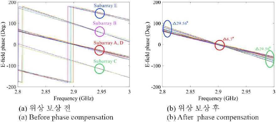 jkiees-36-11-1102-g5