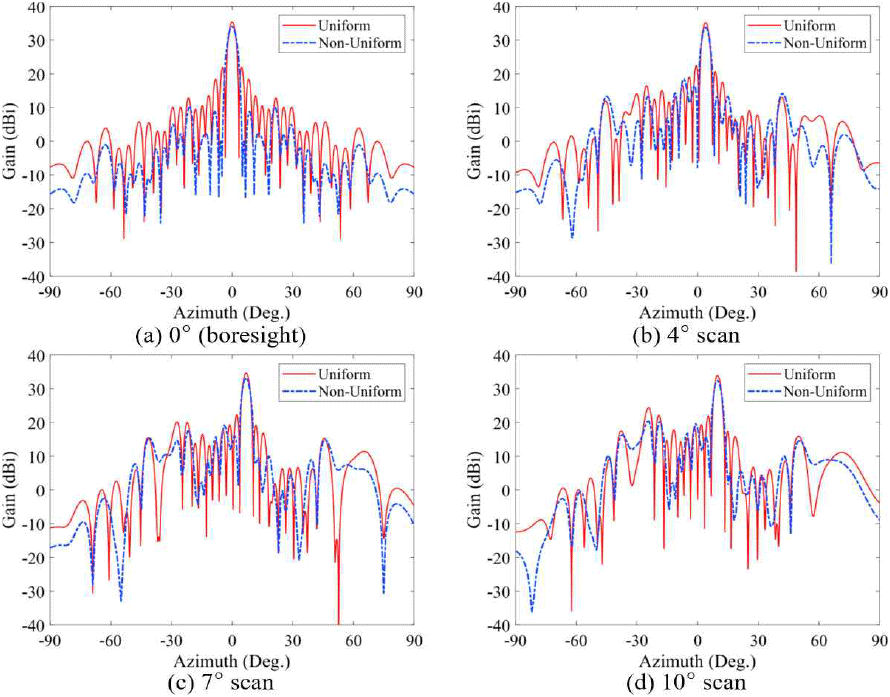 jkiees-36-11-1102-g8
