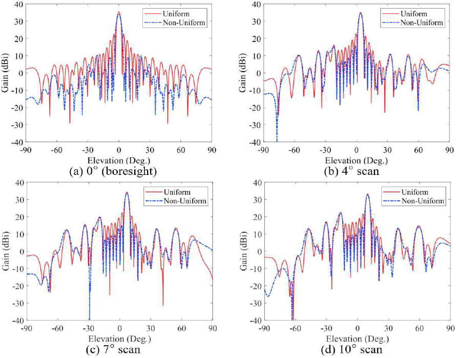 jkiees-36-11-1102-g9