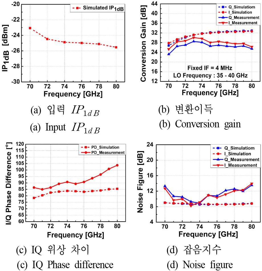 jkiees-36-11-1106-g6