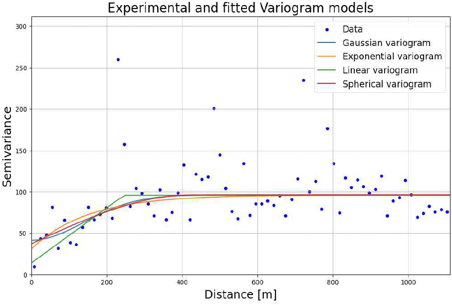 jkiees-36-12-1111-g2