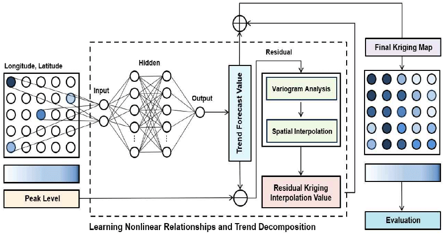 jkiees-36-12-1111-g3
