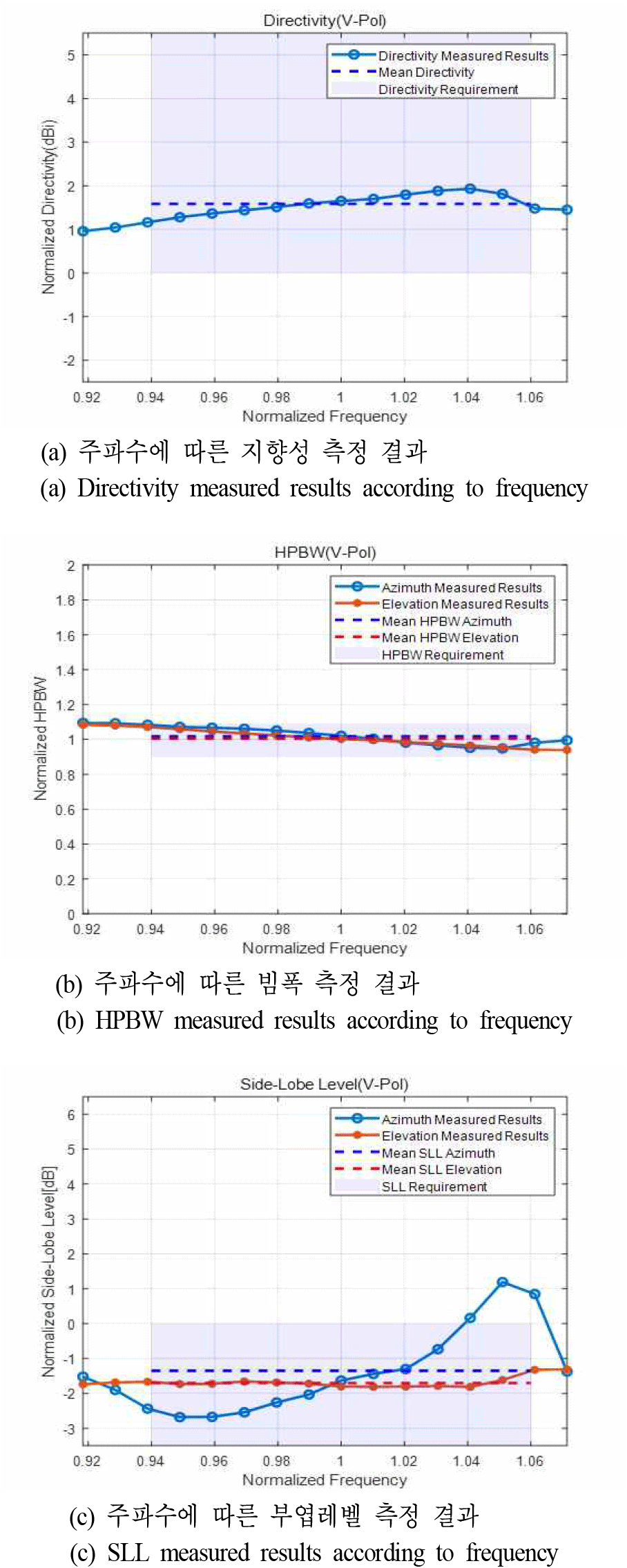 jkiees-36-12-1117-g10