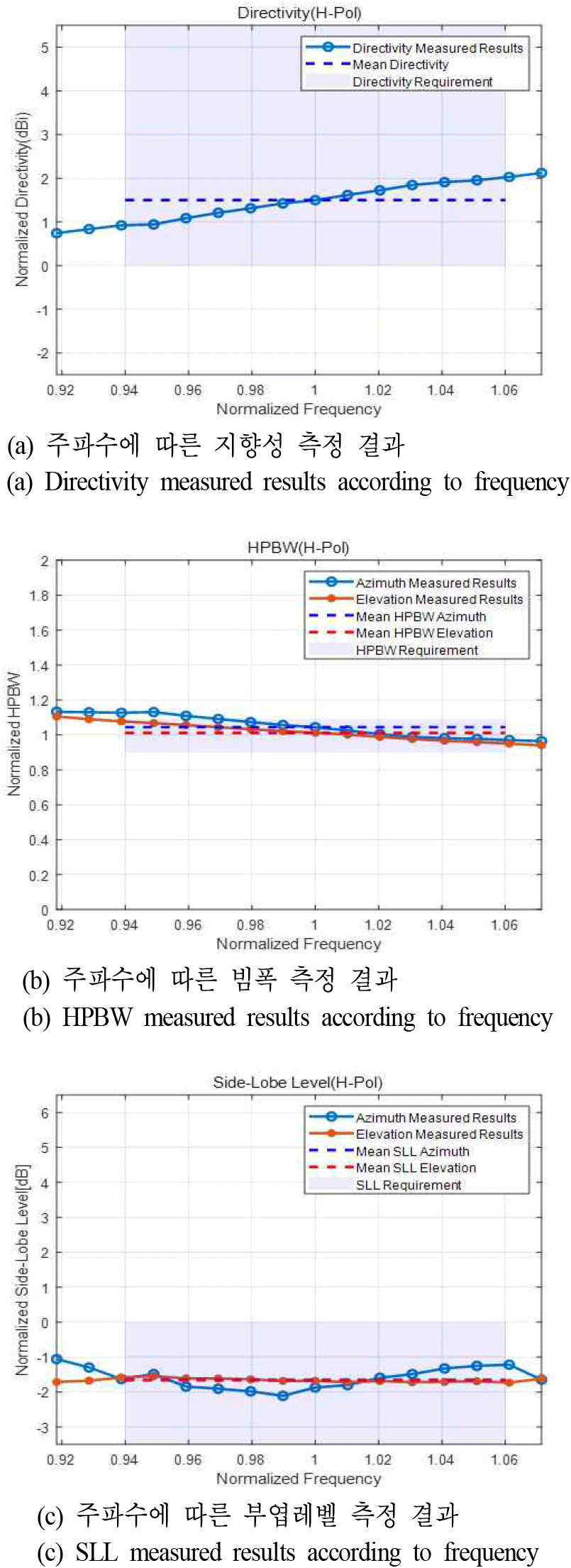jkiees-36-12-1117-g11