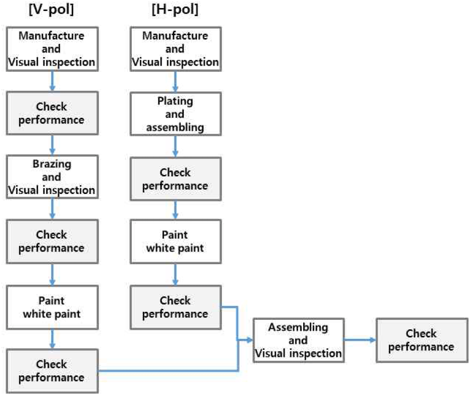 jkiees-36-12-1117-g5