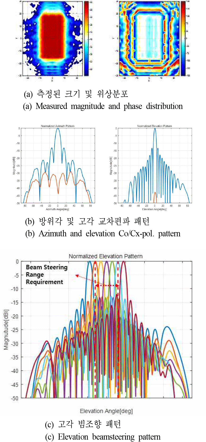 jkiees-36-12-1117-g8