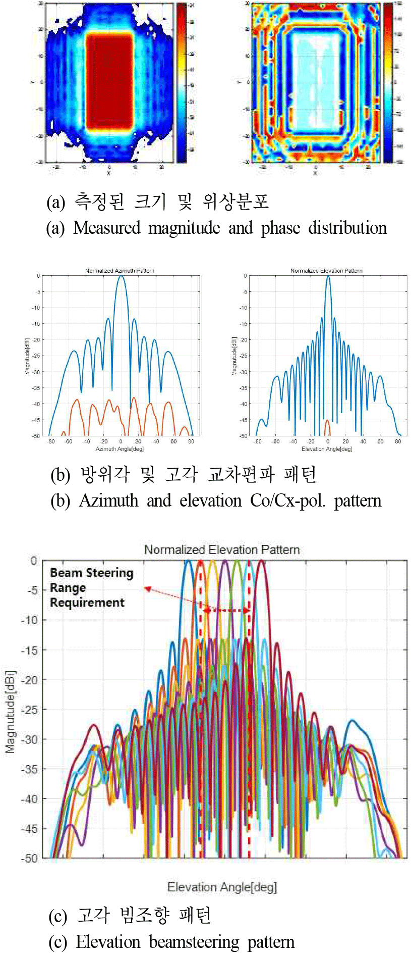 jkiees-36-12-1117-g9