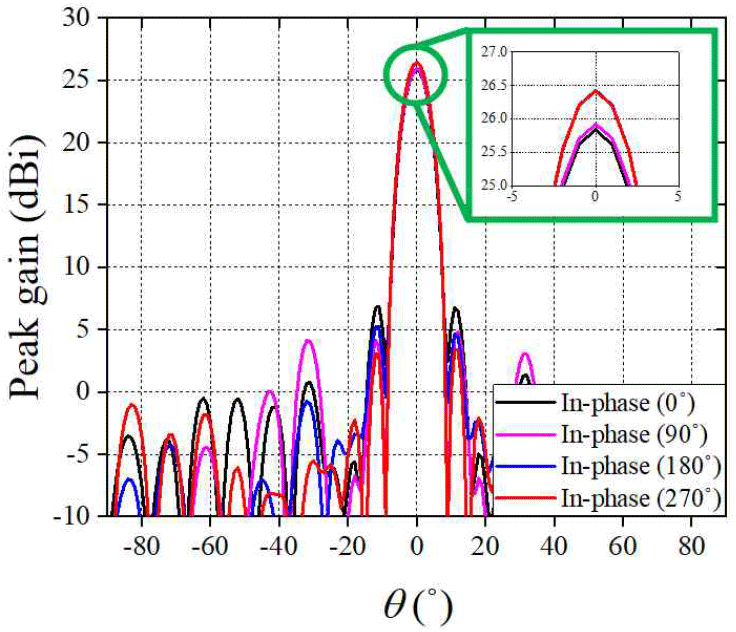 jkiees-36-12-1125-g4