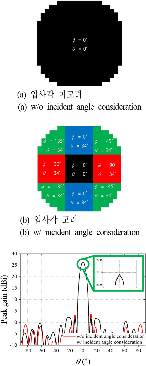 jkiees-36-12-1125-g5