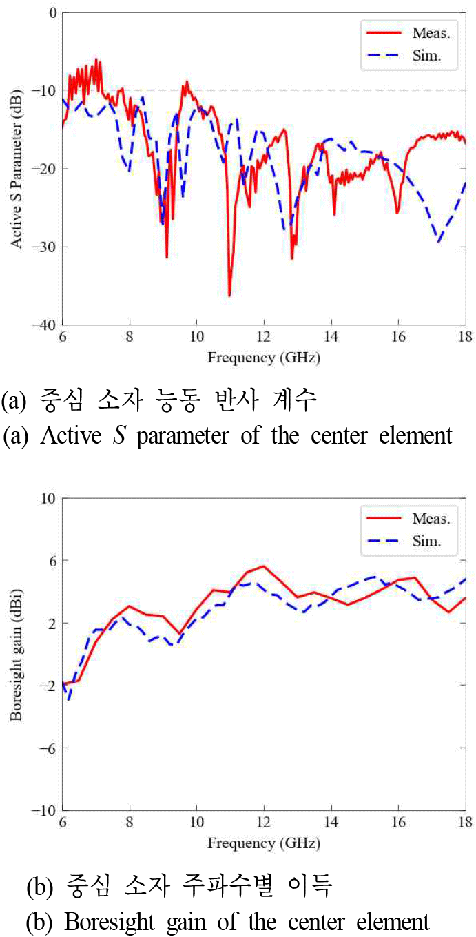 jkiees-36-12-1135-g10