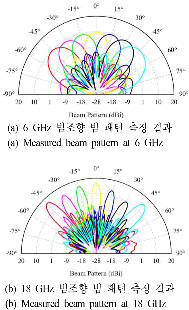 jkiees-36-12-1135-g11