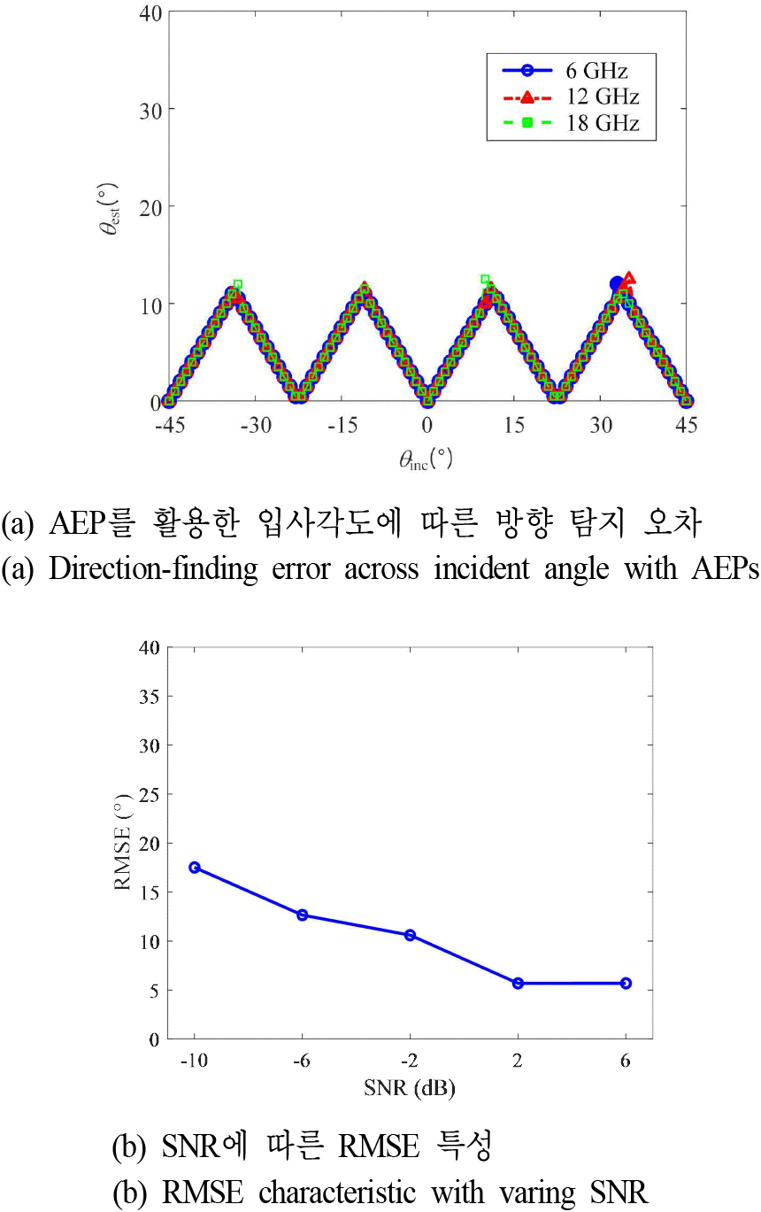 jkiees-36-12-1135-g12