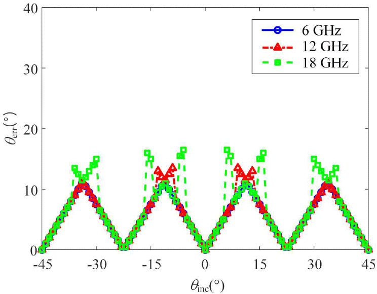 jkiees-36-12-1135-g3