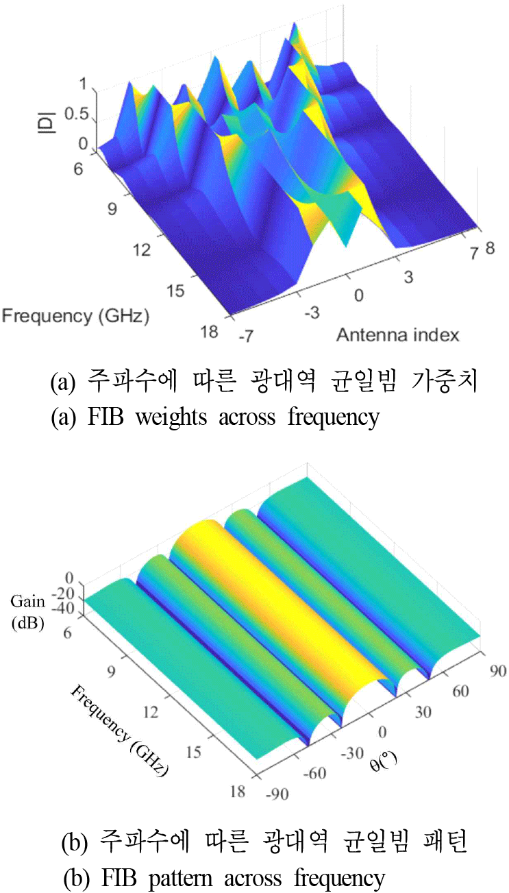 jkiees-36-12-1135-g4