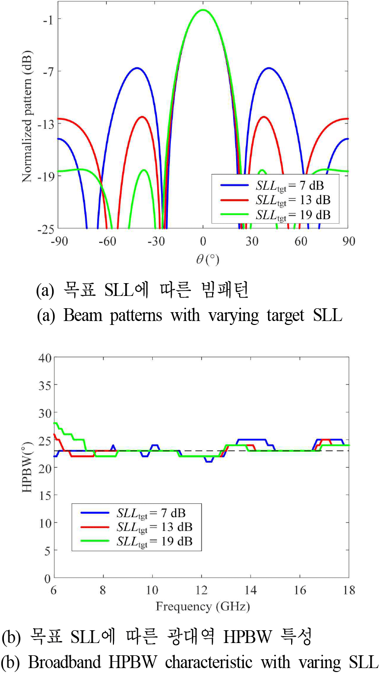 jkiees-36-12-1135-g5