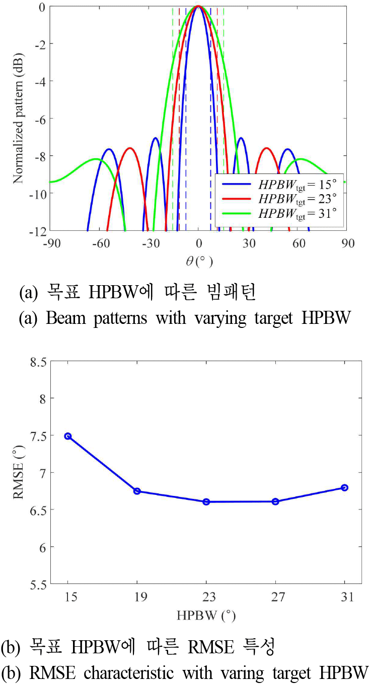 jkiees-36-12-1135-g6