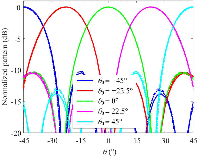 jkiees-36-12-1135-g7