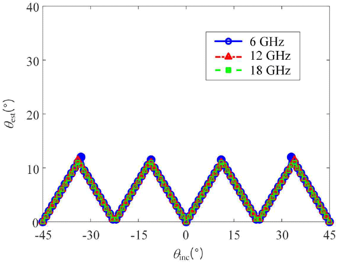 jkiees-36-12-1135-g8