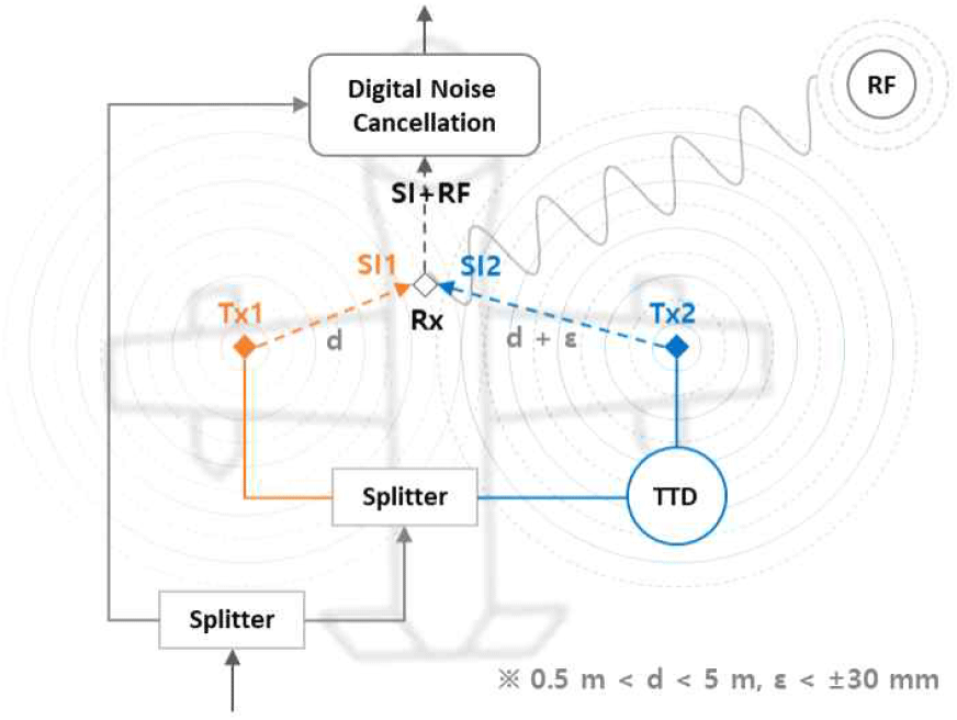 jkiees-36-12-1146-g3