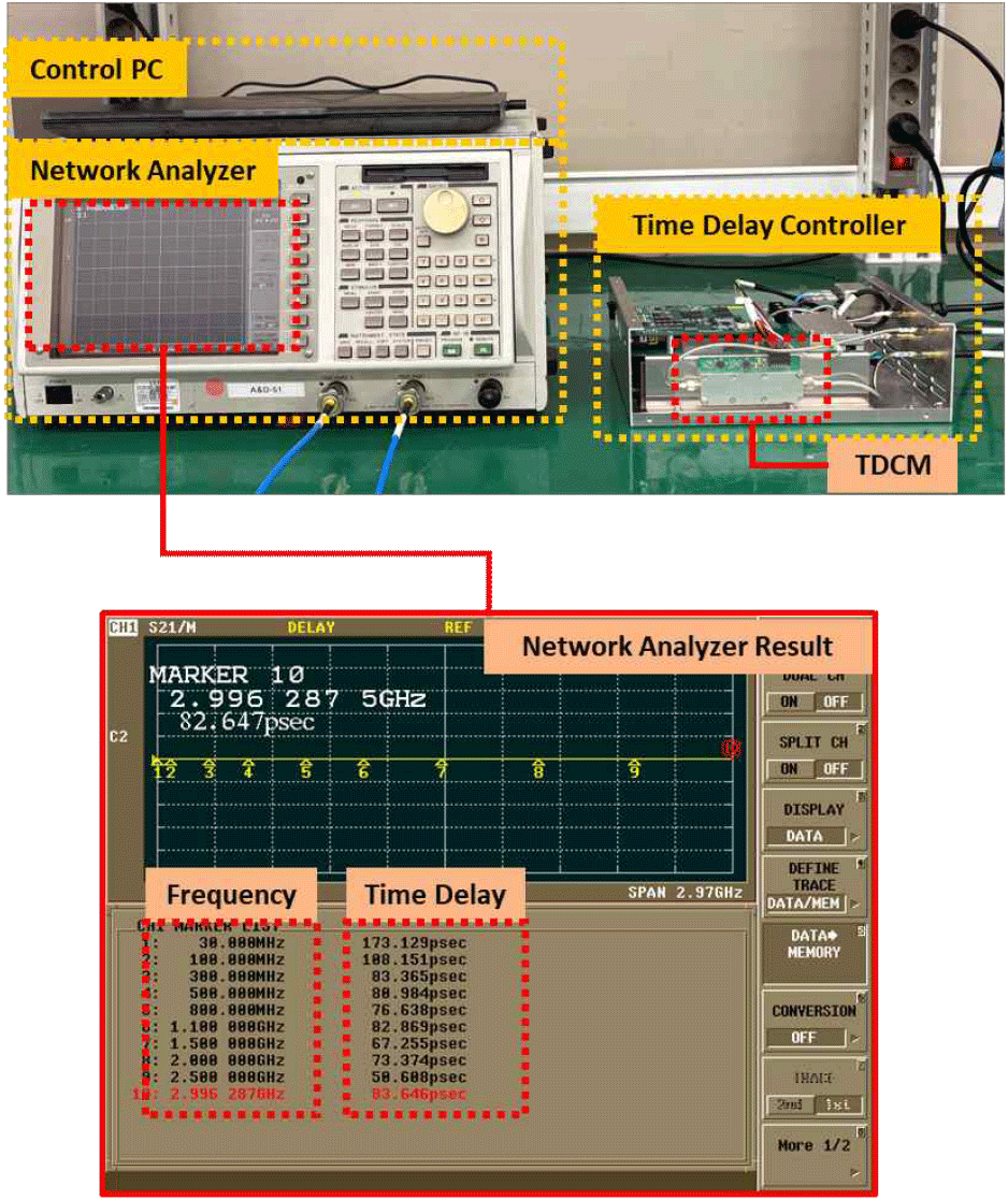 jkiees-36-12-1146-g5