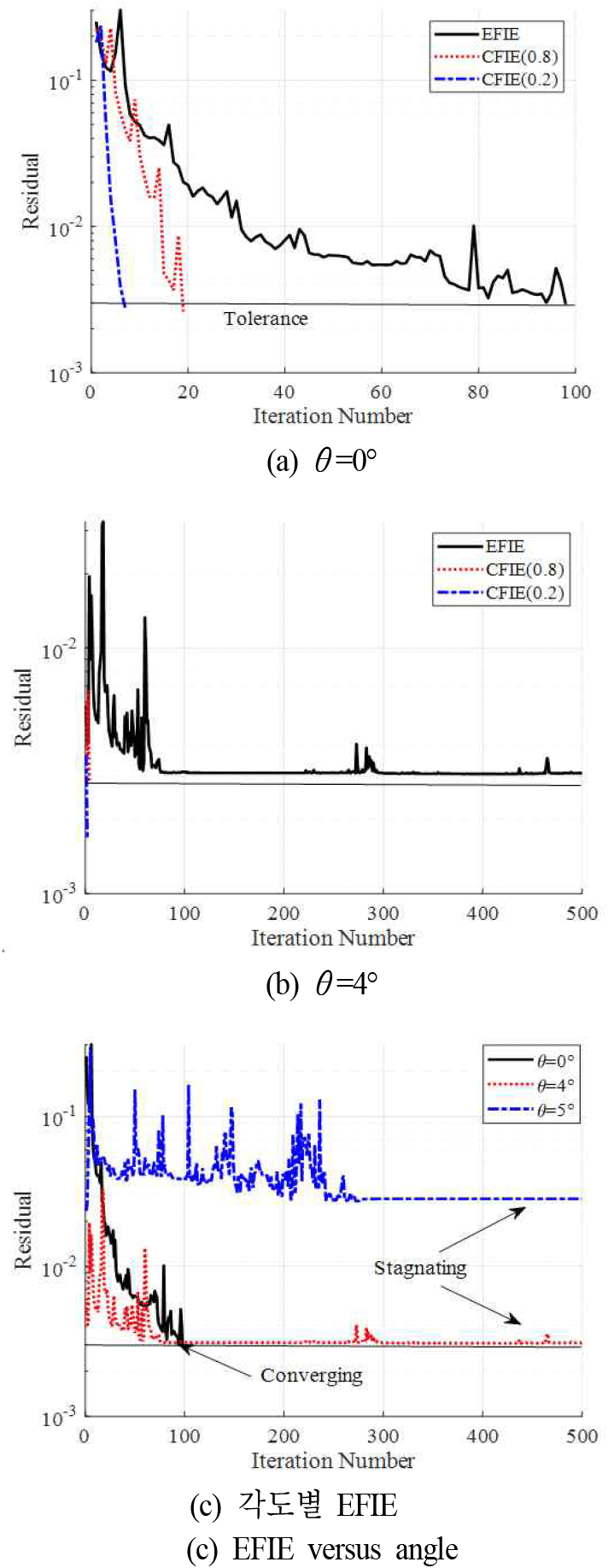jkiees-36-12-1165-g3