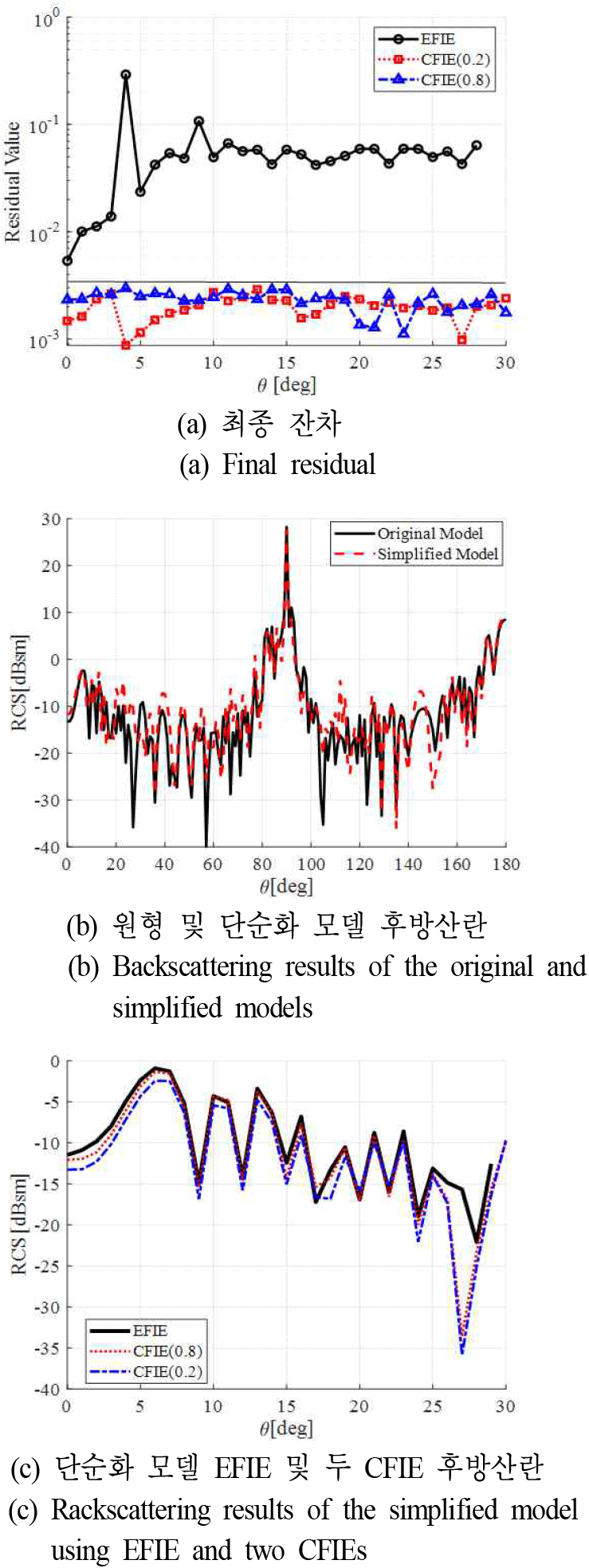 jkiees-36-12-1165-g4