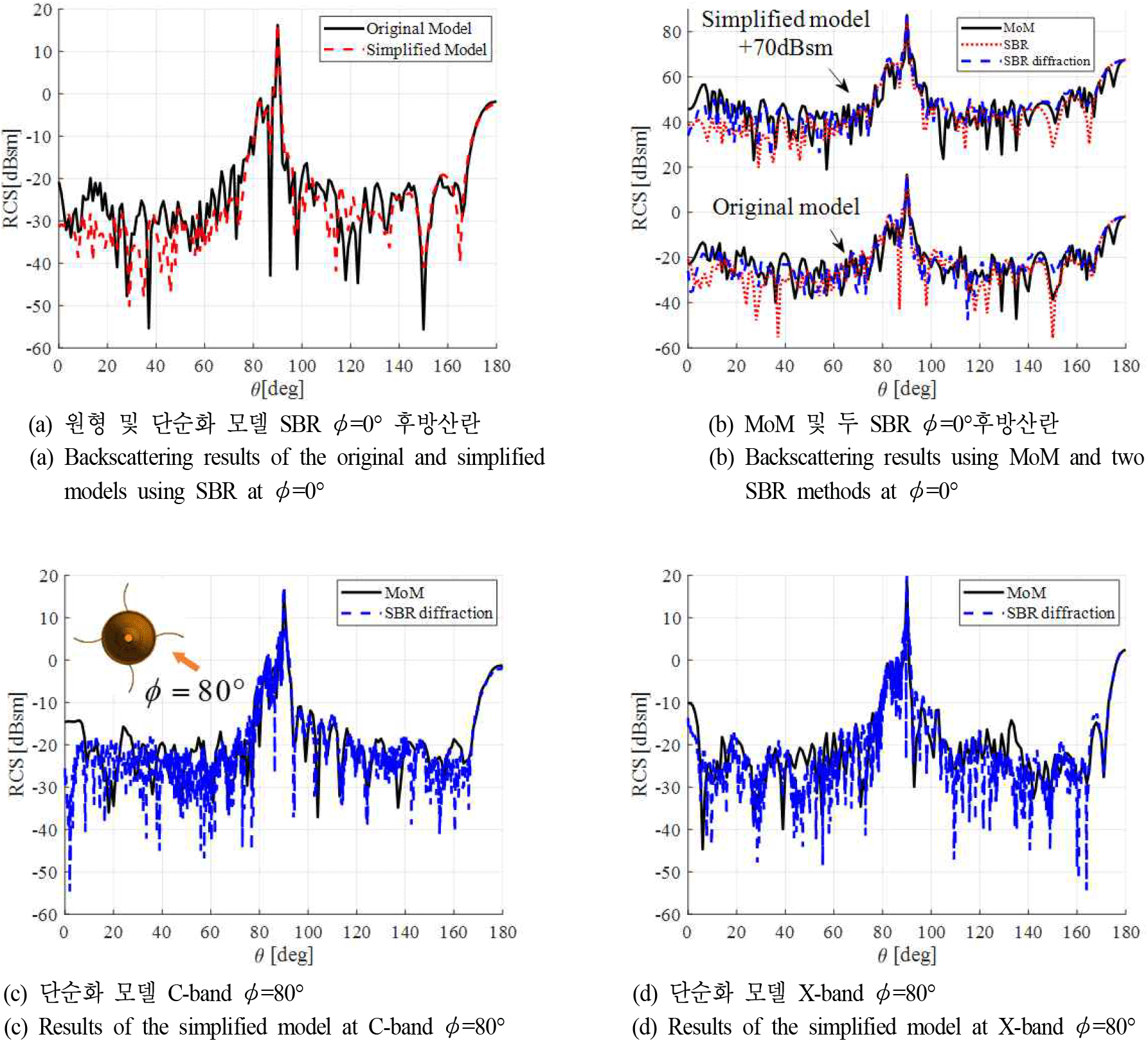 jkiees-36-12-1165-g5