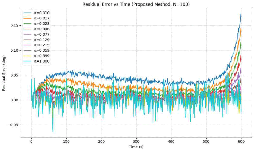 jkiees-36-12-1172-g10