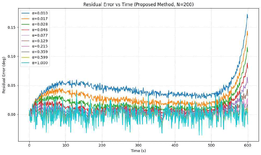 jkiees-36-12-1172-g11