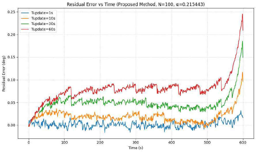 jkiees-36-12-1172-g13