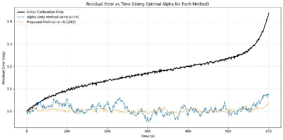 jkiees-36-12-1172-g14