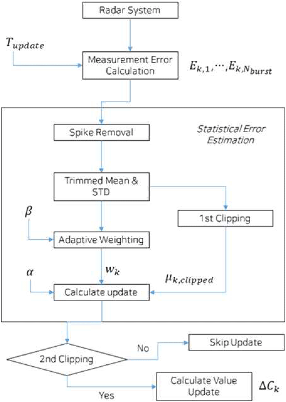 jkiees-36-12-1172-g3