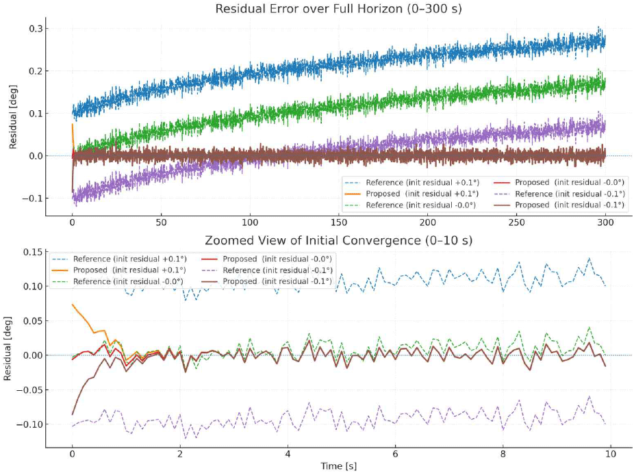 jkiees-36-12-1172-g5
