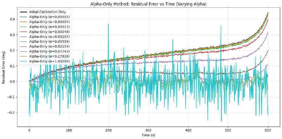 jkiees-36-12-1172-g6