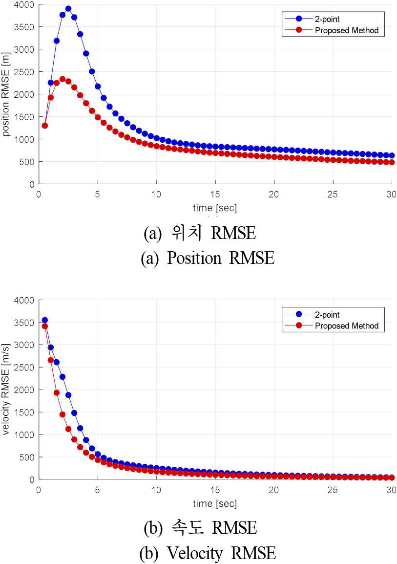 jkiees-36-12-1186-g2