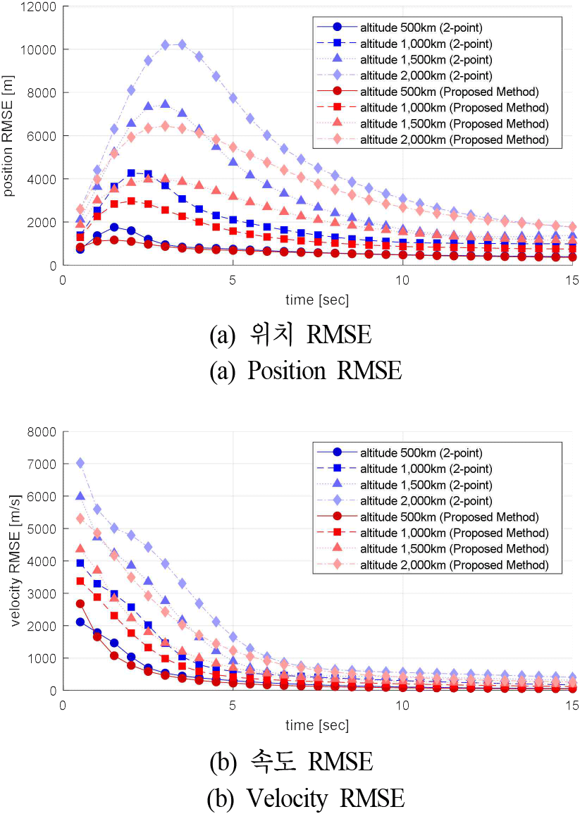 jkiees-36-12-1186-g3