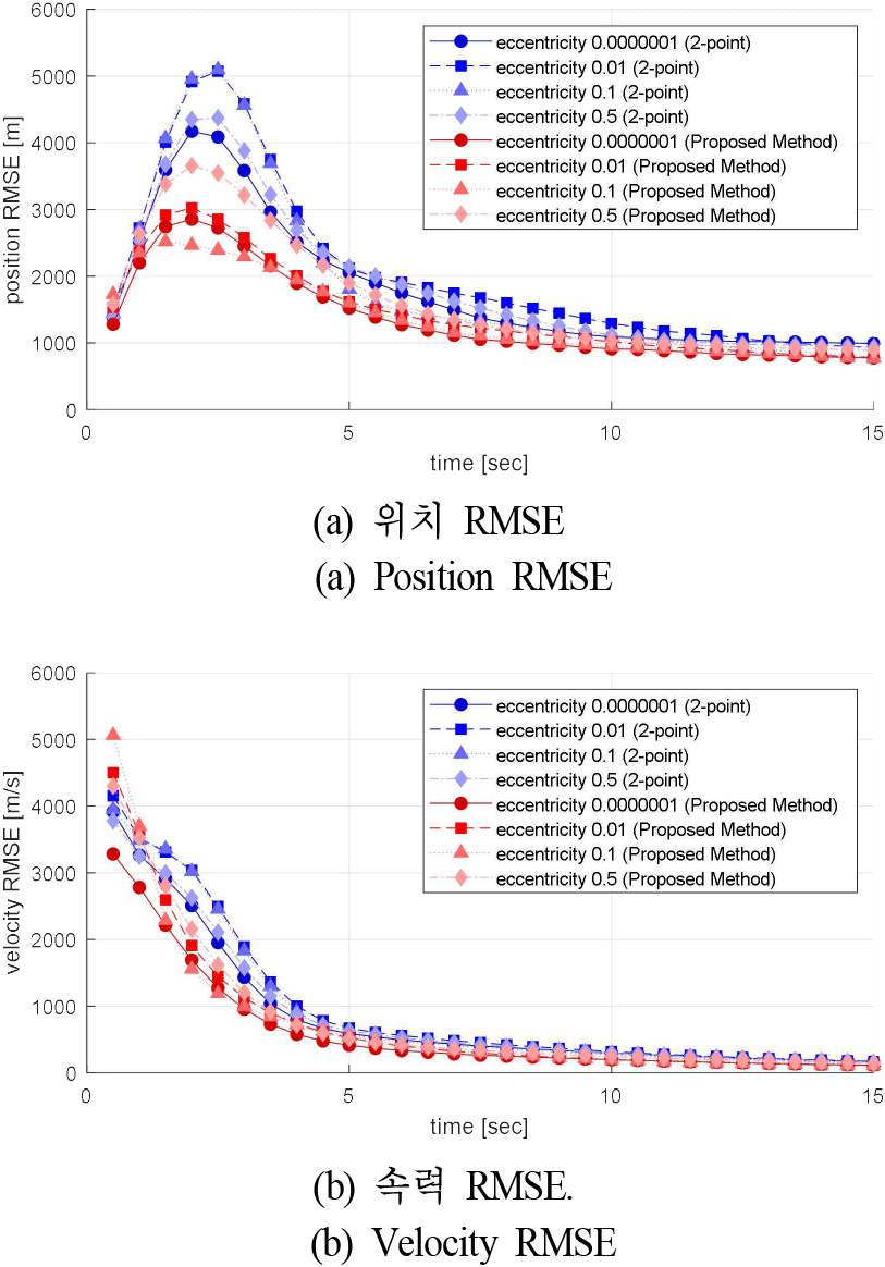jkiees-36-12-1186-g4