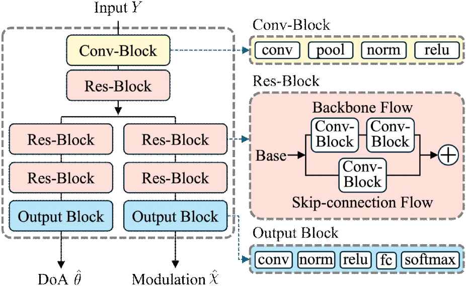 jkiees-36-12-1196-g2