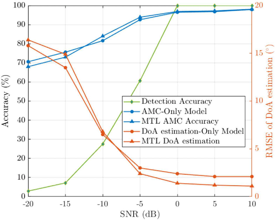 jkiees-36-12-1196-g3