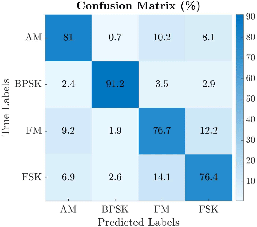 jkiees-36-12-1196-g4