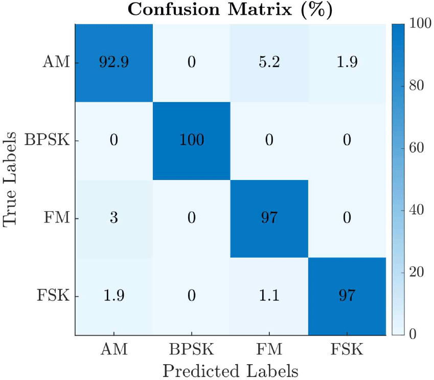 jkiees-36-12-1196-g5