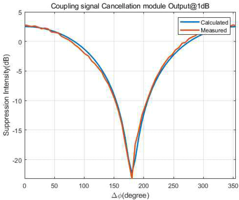 jkiees-36-12-1203-g10