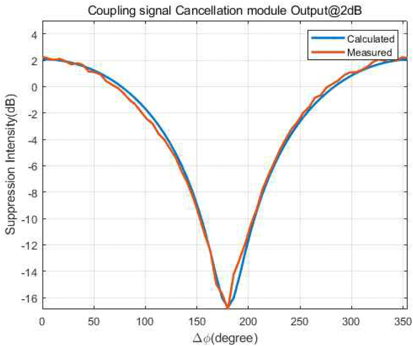 jkiees-36-12-1203-g11