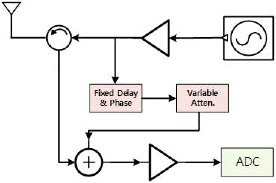 jkiees-36-12-1203-g2