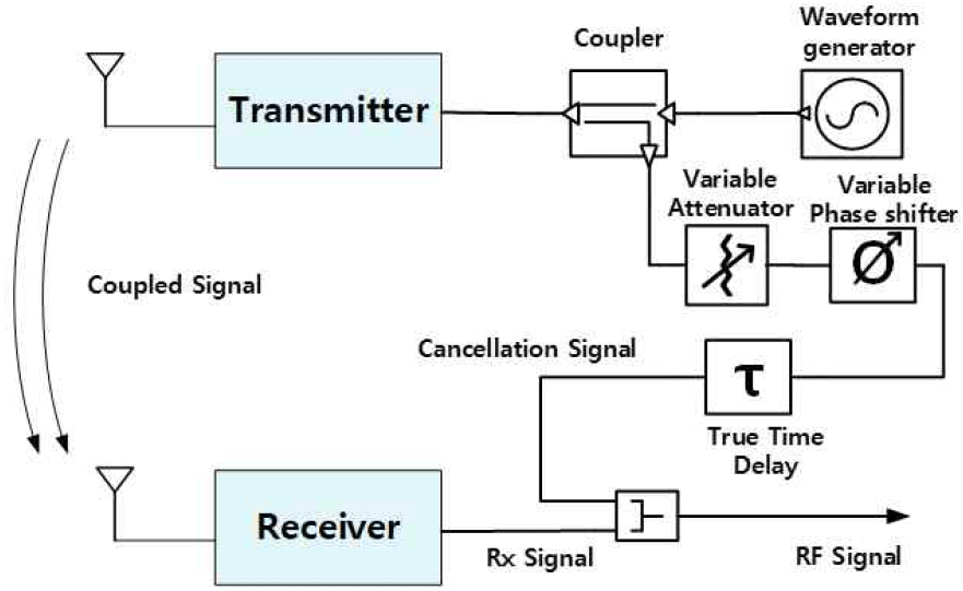 jkiees-36-12-1203-g3